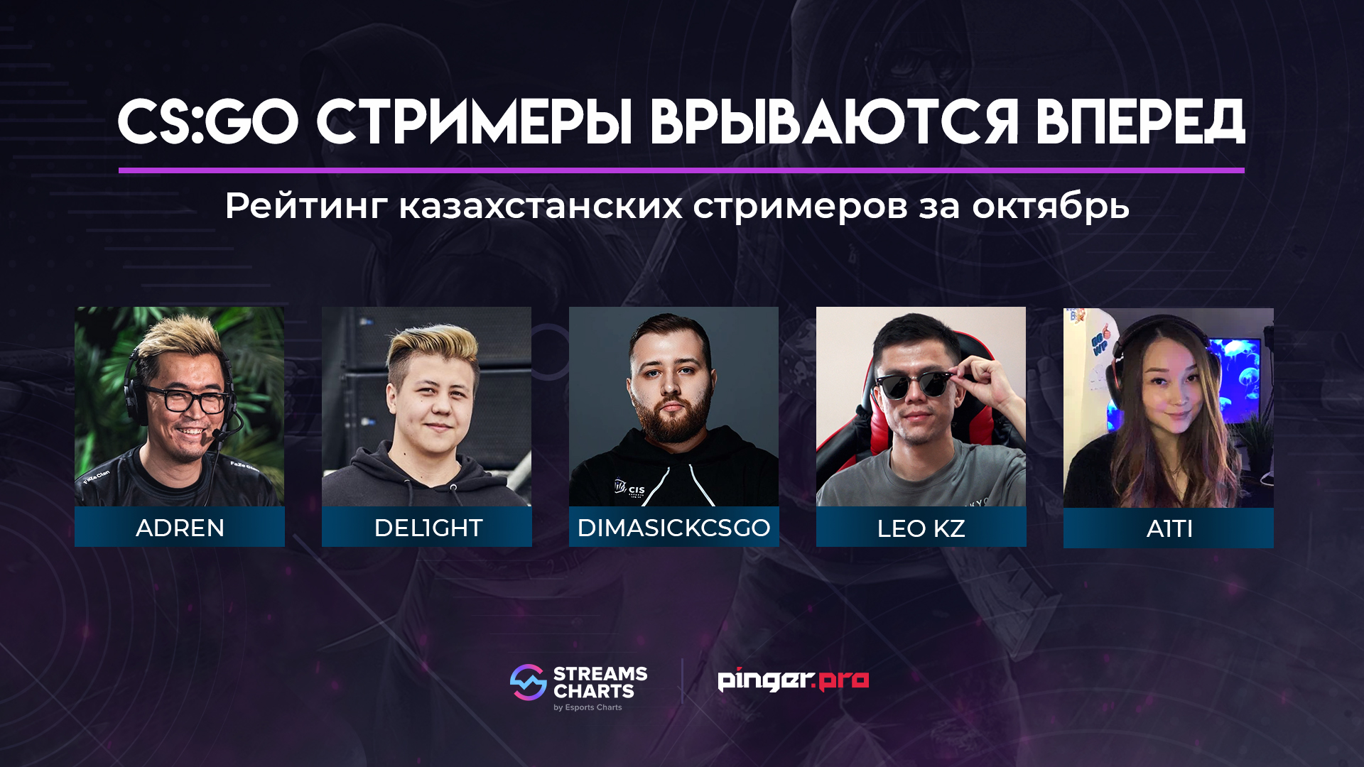 Октябрьская десятка стримеров Казахстана - CS:GO-контент рулит | Pinger.Pro