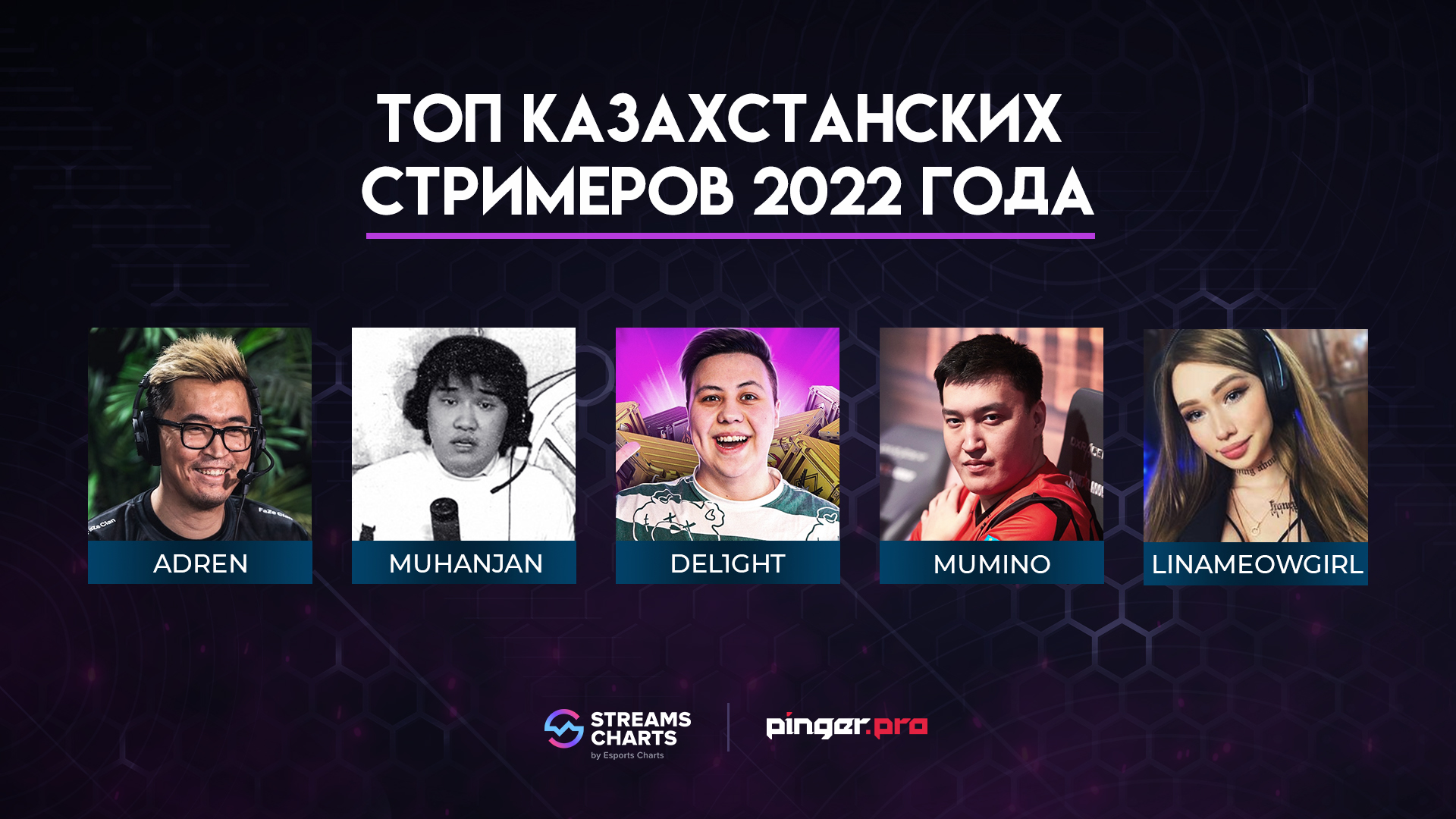 Рейтинг стримеров 2022: AdreN № 1 на Twitch, Казахша царит в YouTube |  Pinger.Pro