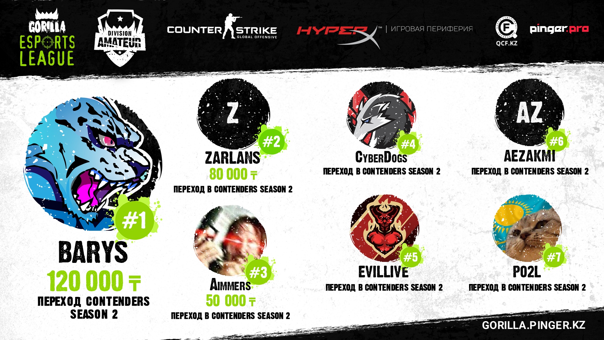 Стартуют матчи Gorilla Esports League дивизиона Contenders